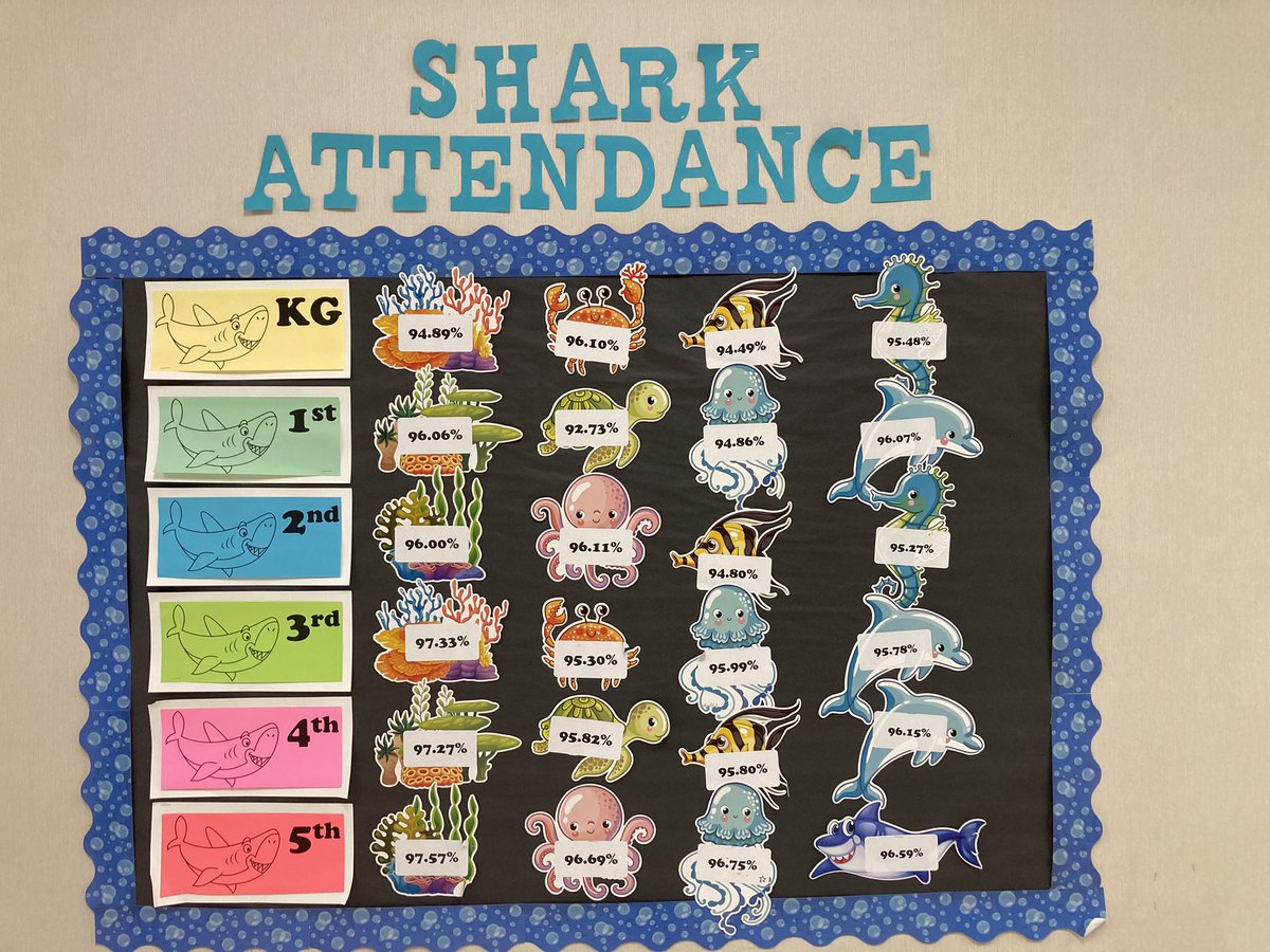 Schiff’s Sharks are already on their path to growth!!  Growing Everyday is the Shark Way! <a href="/JSE_Sharks/">Schiff Elementary</a> <a href="/FortBendISD/">Fort Bend ISD</a> <a href="/FortBendISDSupt/">Dr. Marc Smith</a>
