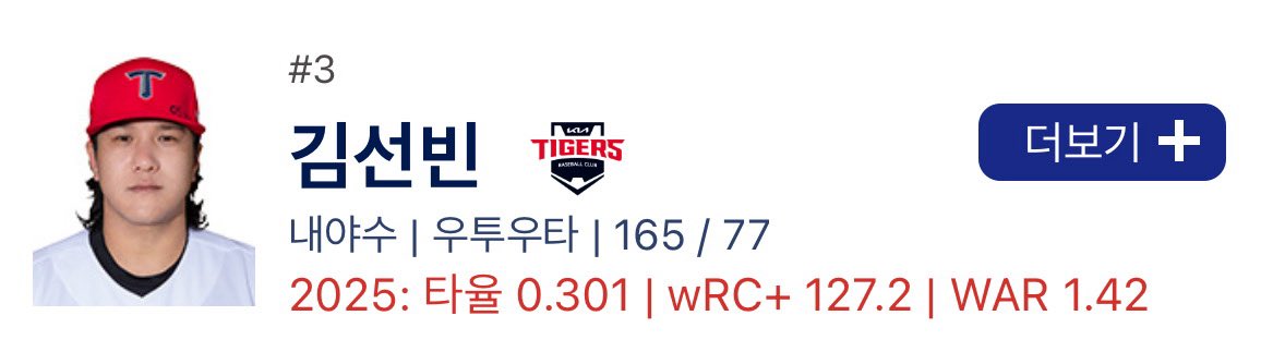 김선빈 걱정 하덜덜말어
초반에 부진해도 후반기 되면 알아서 3할 복귀하심 이게 통산타율 3할 김선빈이야아…./