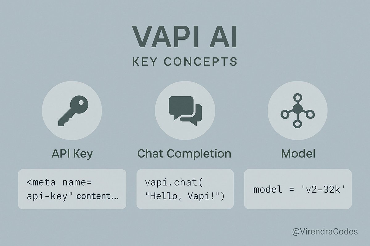 VirendraCodes's tweet image. 🚀 Want to build smart voice apps without struggling with complex AI pipelines? Meet Vapi AI – a platform that helps devs create AI-powered voice assistants in minutes! 🎙️💻 #VoiceAI #DevTools #aifordevelopers
