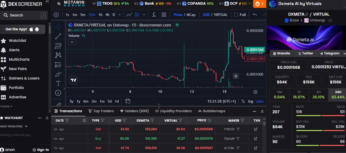 0xMeta AI (@0xmeta_ai) on Twitter photo ⚡️DEX UPDATE ALERT⚡️
The $0XMETA chart on <a href="/dexscreener/">DEX Screener</a> just got a fresh tune-up.
Sharper data. Smoother tracking.
The market’s heating up, and our chart’s locked in.
Your move. 🫡 ⚡️DEX UPDATE ALERT⚡️
The $0XMETA chart on <a href="/dexscreener/">DEX Screener</a> just got a fresh tune-up.
Sharper data. Smoother tracking.
The market’s heating up, and our chart’s locked in.
Your move. 🫡