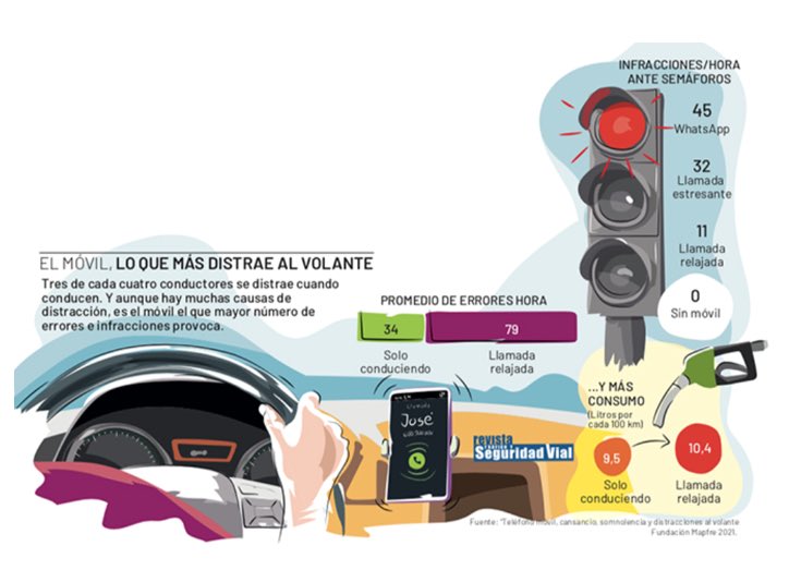 🚗En estos días, muchos de nosotros viajamos para ir de vacaciones 🏖️ o para volver a casa 🏠.

⚠️Presta atención al volante, por tu seguridad y la de tod@s l@s usuari@s.

🔎Atiende a las recomendaciones y huye de las conductas imprudentes.

📲youtu.be/0_wbY29n-_0?si…