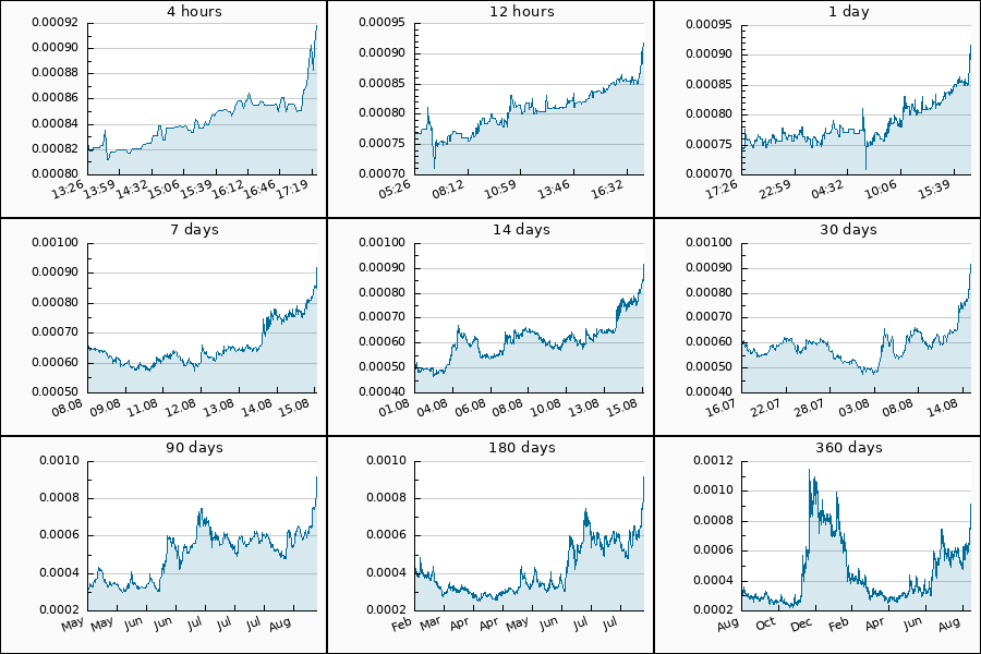 PumpDumpAlert's tweet photo. π’ 5x PUMP #XDB from 0.000849 to 0.000918 USDT = 8.11 %
$XDB #XDBDigitalBits #XDB_DigitalBits #DigitalBits #xdb_usdt https://t.co/fbScQp3j1U