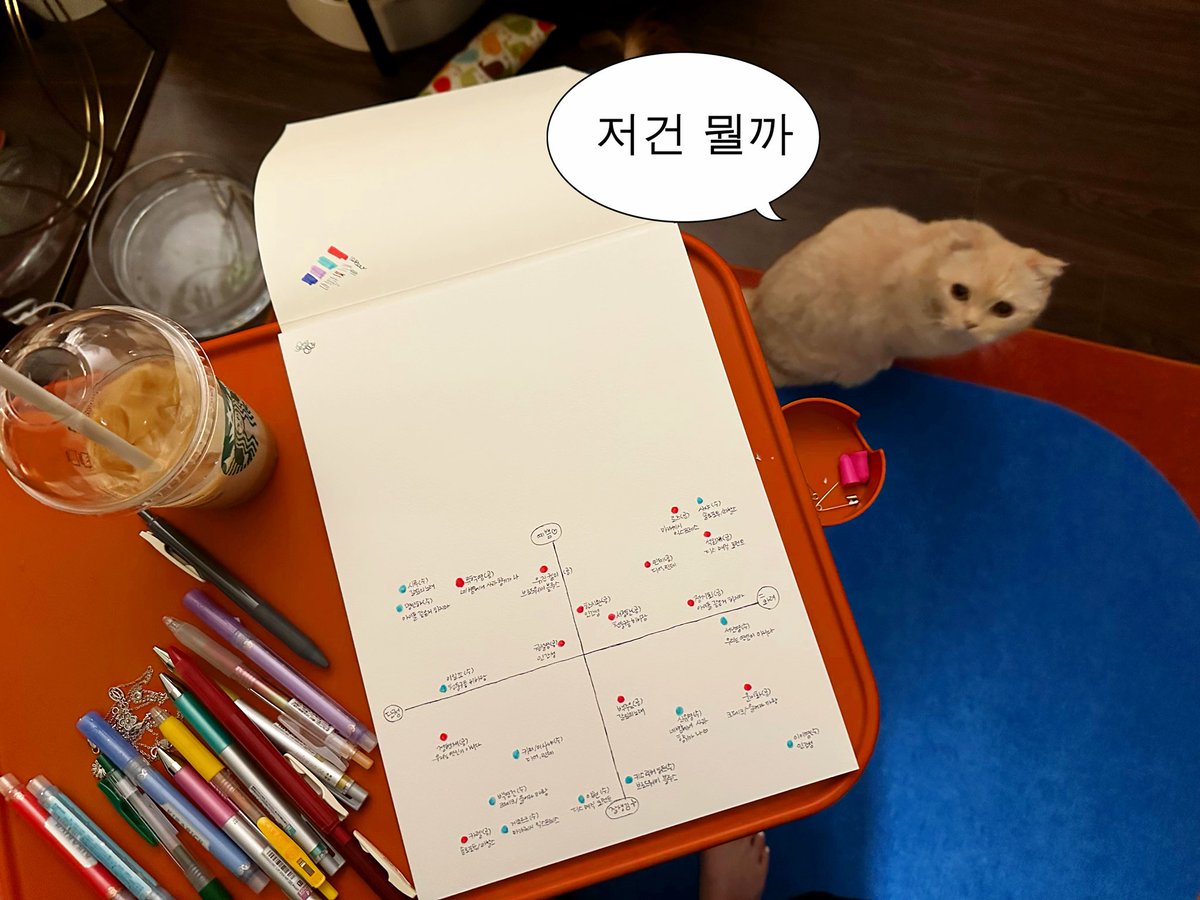 몇 번 작은 종이에 그렸다가 (다작 이슈로) 이름 쓸 자리가 모자라서 실패하고 결국 스케치북에 그렸다는 비하인드