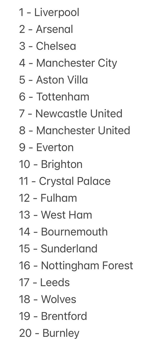 Premier League predictions 2025/26

#NUFC