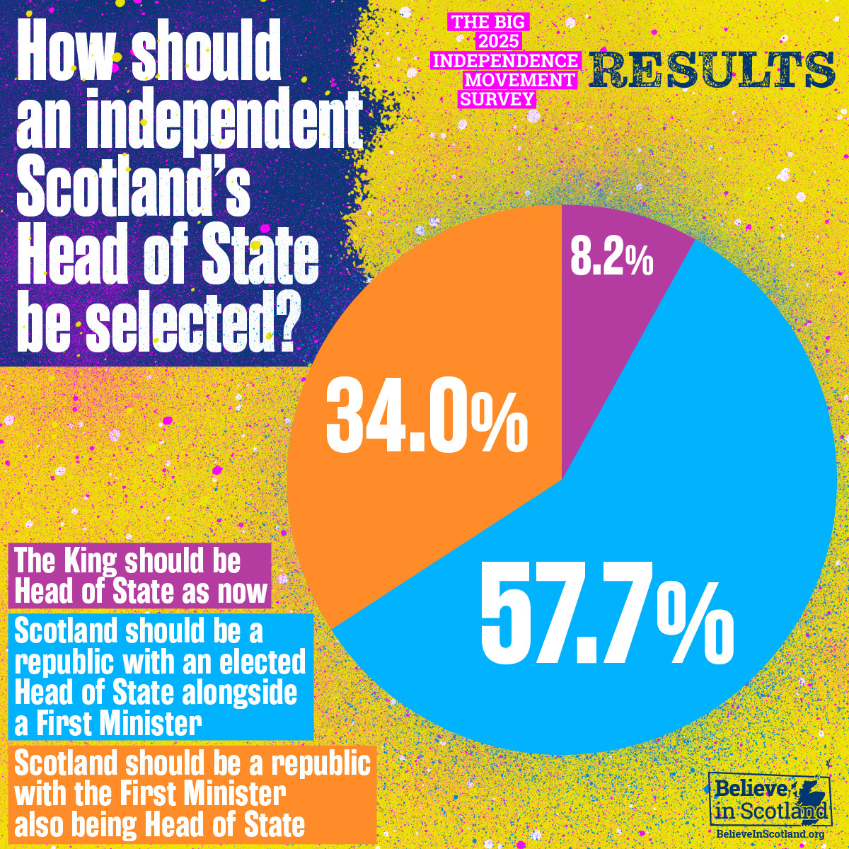 Believe in Scotland tweet media