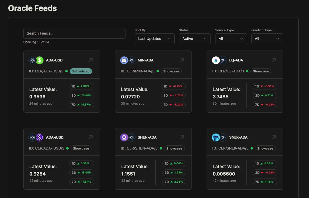 Bullish or bearish.
FUD or hype.
Expensive or free summit tickets.

Orcfax publishes $FACT statements on Cardano, all day, all night.