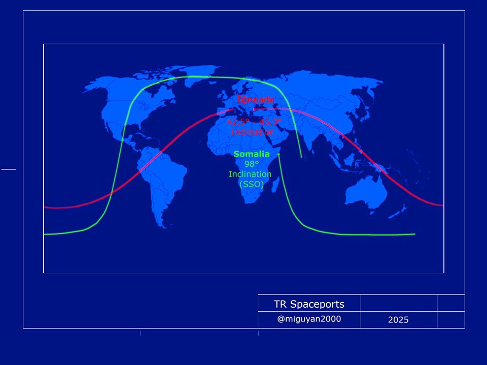 İğneada (Türkiye) vs Somalia space launch sites: Main difference between this two space launch sites lies in their geographic location and its impact on the types of orbits achievable.