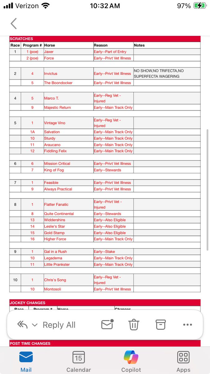 Friday 8/15 scratches….