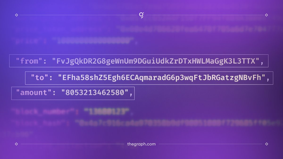 The Graph (@graphprotocol) on Twitter photo The Graph Token API Beta supports:
π· SPL/ <a href="/solana/">Solana</a> β Token transfers, swaps & token account balances
π· <a href="/avax/">AvalancheπΊ</a> β Full NFT & token coverage
π· OHLC price data from <a href="/Uniswap/">Uniswap Labs π¦</a> V4
π· Cleaner, more consistent MCP outputs
Perfect for portfolio trackers, dashboards, or wallet UIs The Graph Token API Beta supports:
π· SPL/ <a href="/solana/">Solana</a> β Token transfers, swaps & token account balances
π· <a href="/avax/">AvalancheπΊ</a> β Full NFT & token coverage
π· OHLC price data from <a href="/Uniswap/">Uniswap Labs π¦</a> V4
π· Cleaner, more consistent MCP outputs
Perfect for portfolio trackers, dashboards, or wallet UIs