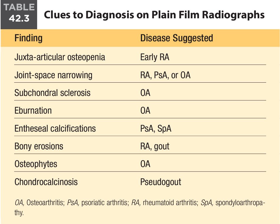 Rheumat_Aravind's tweet photo. A very useful table to remember 👇
Clues to Diagnosis on Plain Film Radiographs:
From: Kelley’s Textbook of Rheumatology 12th Edition 
@IhabFathiSulima @DrAkhilX @CelestinoGutirr @Janetbirdope #MedTwitter #Rheumatology