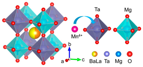 Materials_mdpi's tweet image. #MDPIMaterials
📒Sol-Gel Synthesis and #Photoluminescence Properties of a Far-Red Emitting #Phosphor BaLaMgTaO6:Mn4+ for Plant Growth #LEDs.

✏️Authored by: Niansi Fan et. al. 

🔗mdpi.com/1996-1944/16/1… 
#OpenAccess #FluorescentMaterials