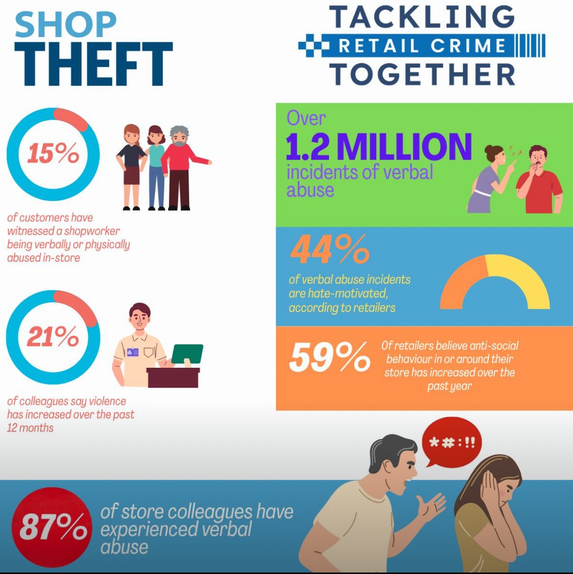 Interesting stats….