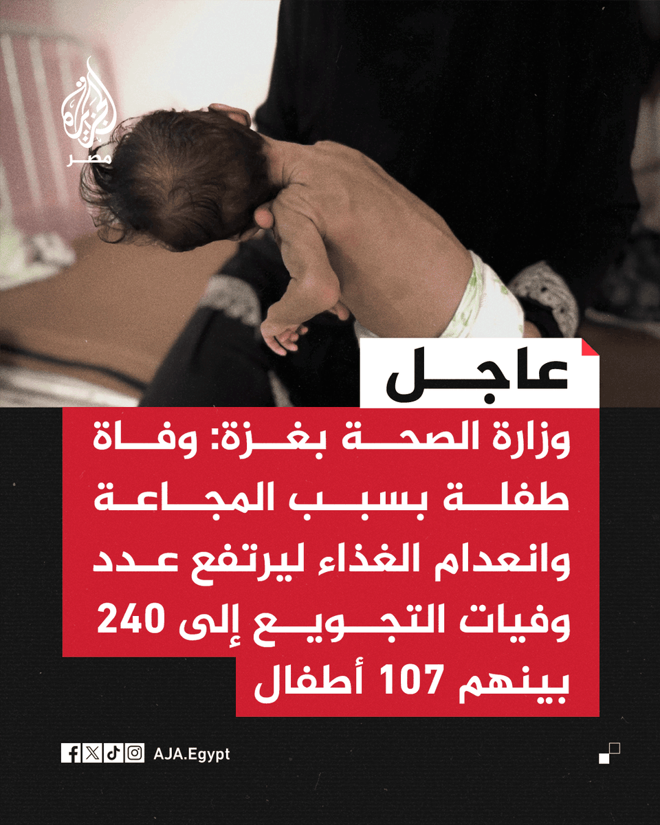 AJA_Egypt's tweet photo. عاجل | وزارة الصحة بغزة: وفاة طفلة بسبب المجاعة وانعدام الغذاء ليرتفع عدد وفيات التجويع إلى 240 بينهم 107 أطفال https://t.co/y7F2iJm24l