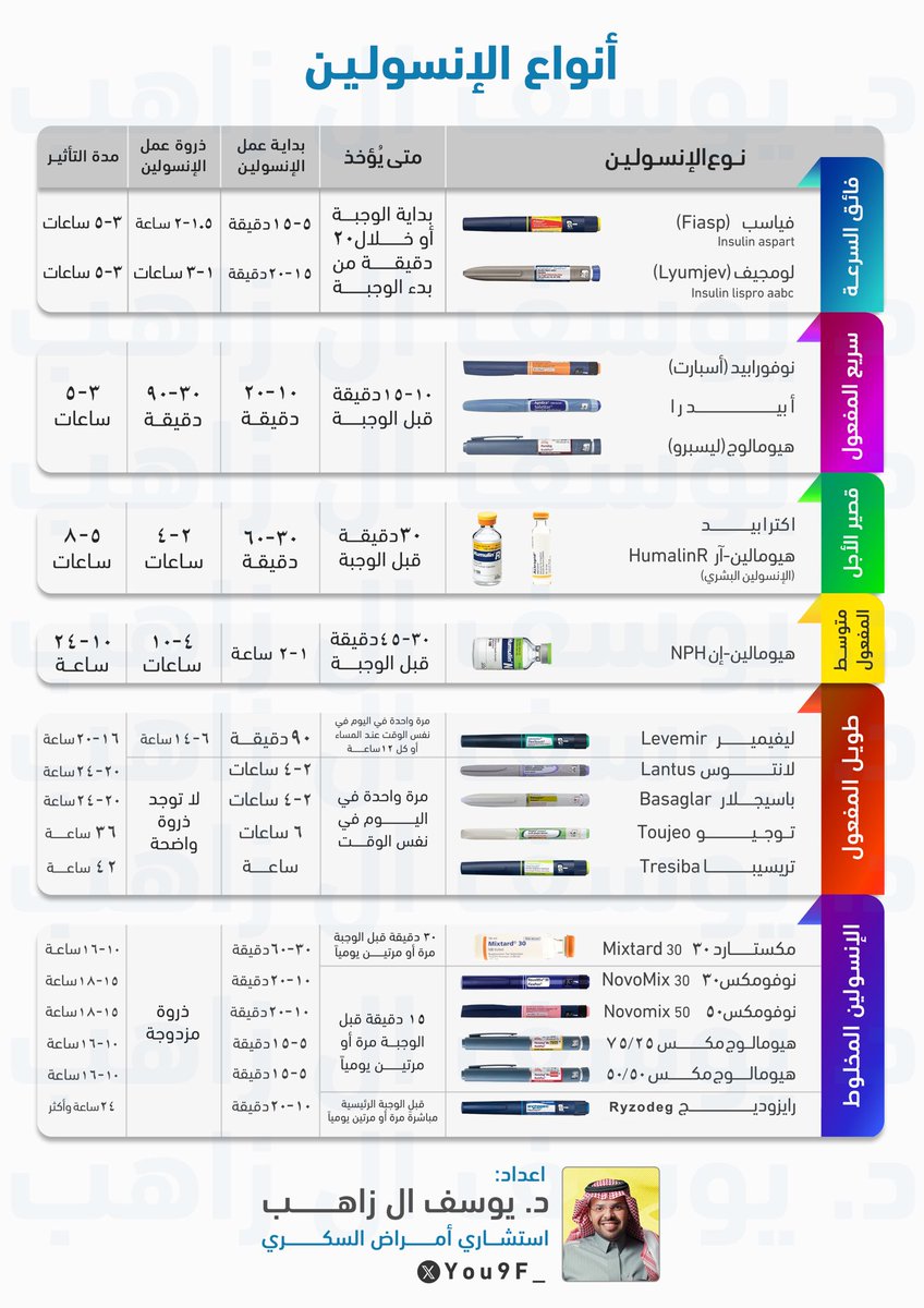 د. يوسف ال زاهب tweet media