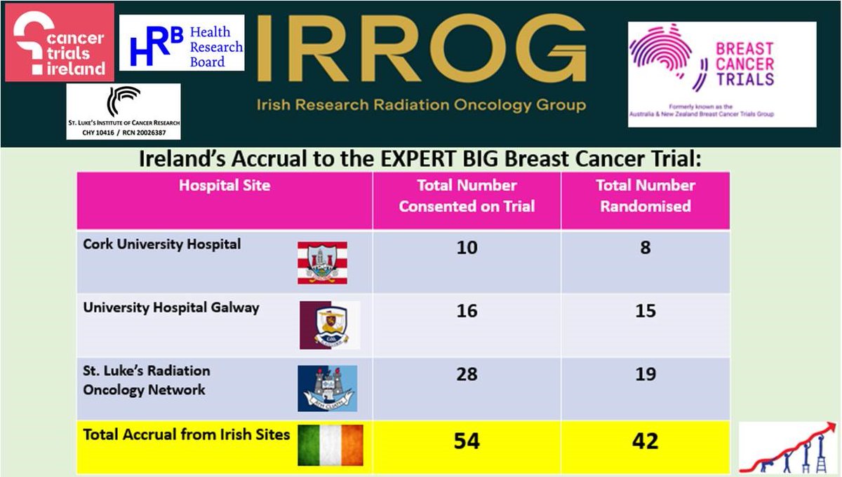Irish Research Radiation Oncology Group tweet media