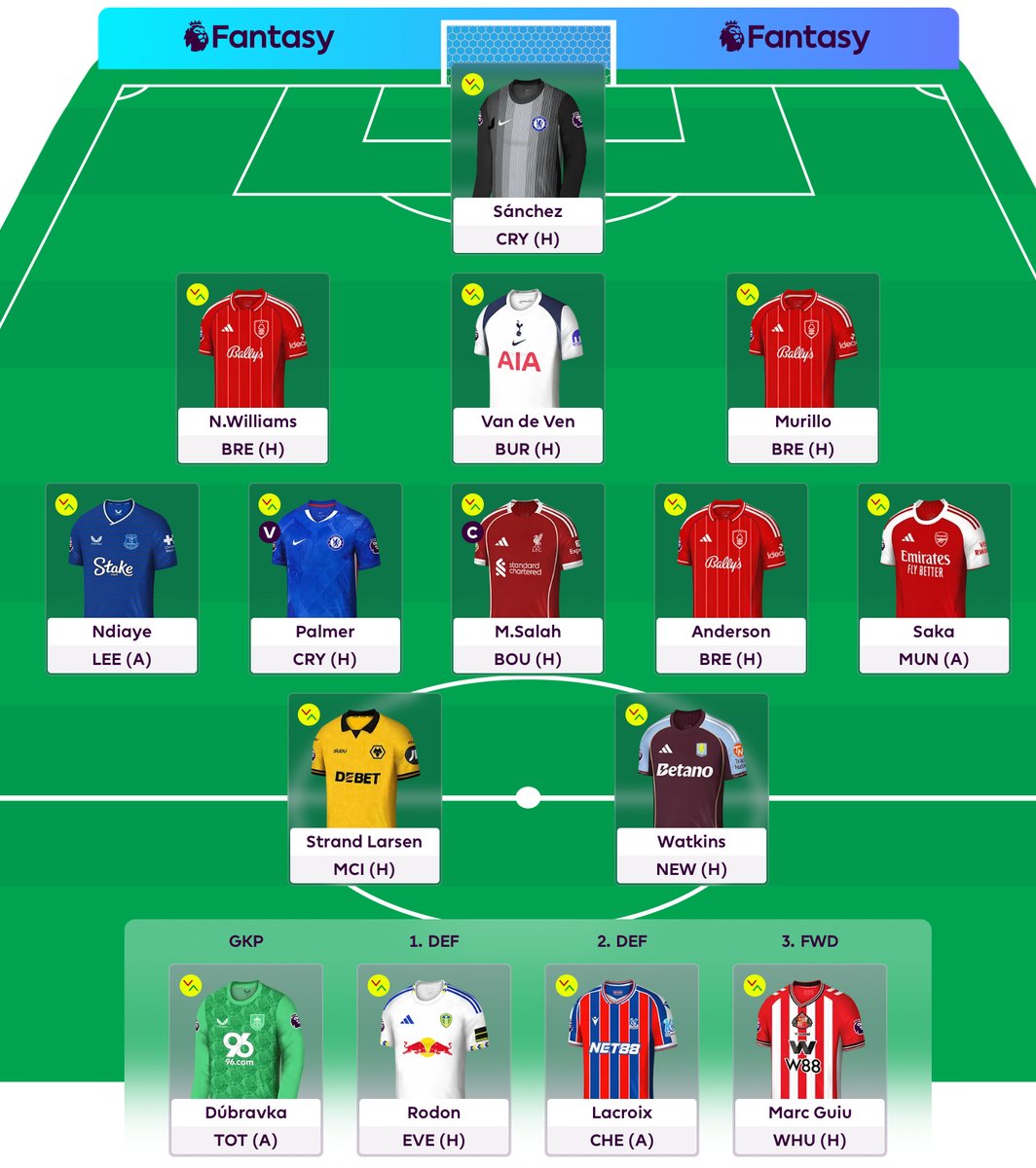 as an american who recently had a kid, the only attainable goal i have left in life is, of course, to finish in the top 10k in Fantasy Premier League. it's year 11 for me, previous best rank is 22k, last year was 76k (which was enough for top 1%). here's my team to start the year