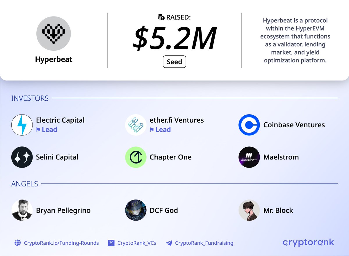 Fundraising Digest tweet media