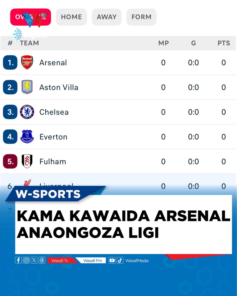 ARSENAL NDIYO KAMA MNAVYOWAONA

Saa 4:00 usiku kwa saa za Afrika Mashariki, Liverpool watakuwa Dimbani kuwaalika Bournemouth kwenye mchezo wa kwanza wa Ligi Kuu ya Uingereza msimu wa 2025/26. 

#WasafiSports