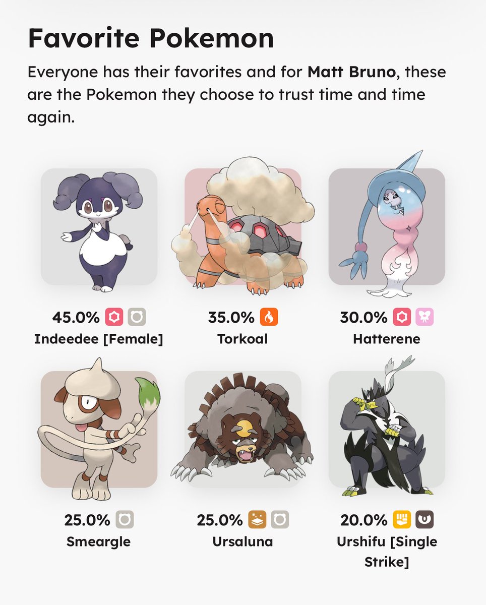 Yeah that’s about right