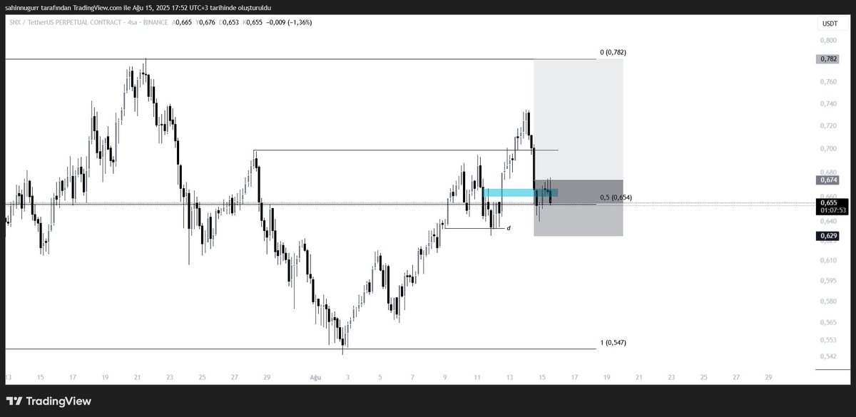 -0,5 ile kapatıyorum bu pozu.