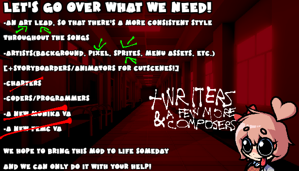 Small Team Update

Our VA Cast is finished and I believe we have enough charters!
Our priority is and will always be Art
I think we will need at least one more writer to help with the story

#fridaynightfunkin #DDLC #fnfmod #FNF
