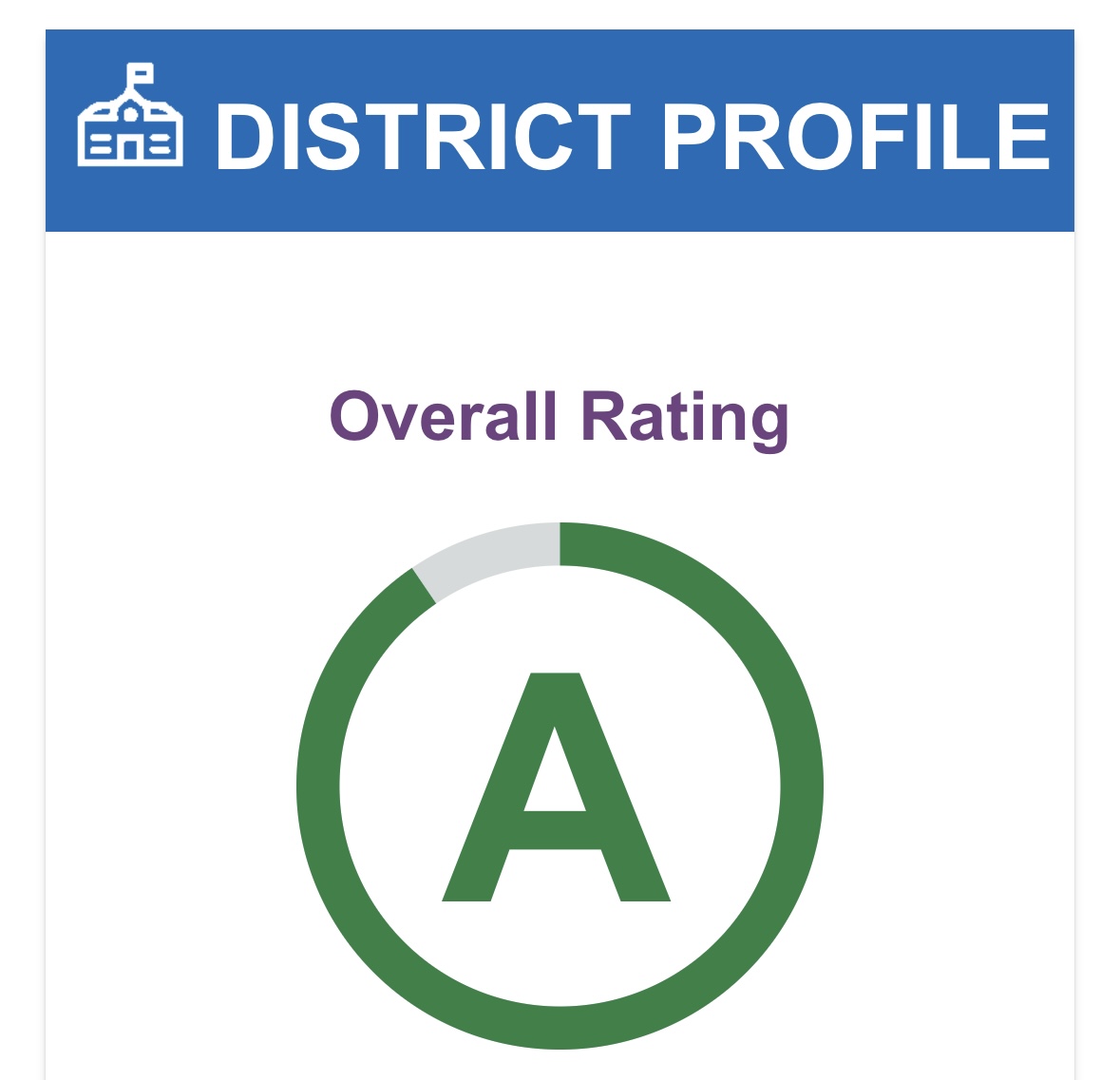 A big congratulations to 
Valley View ISD 
in the Rio Grande Valley, where my sister is board president (running for re-election November 2026). 
This “A” rated school district has a population of 99% Hispanic, 93% economically disadvantaged &amp; 66% bilingual
#TXlege #TXed
