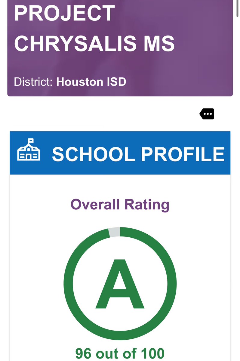 Proud of our team, students, and families. We are officially rated an A campus and earned all 7 distinctions! #WeAreTheSTANDARD