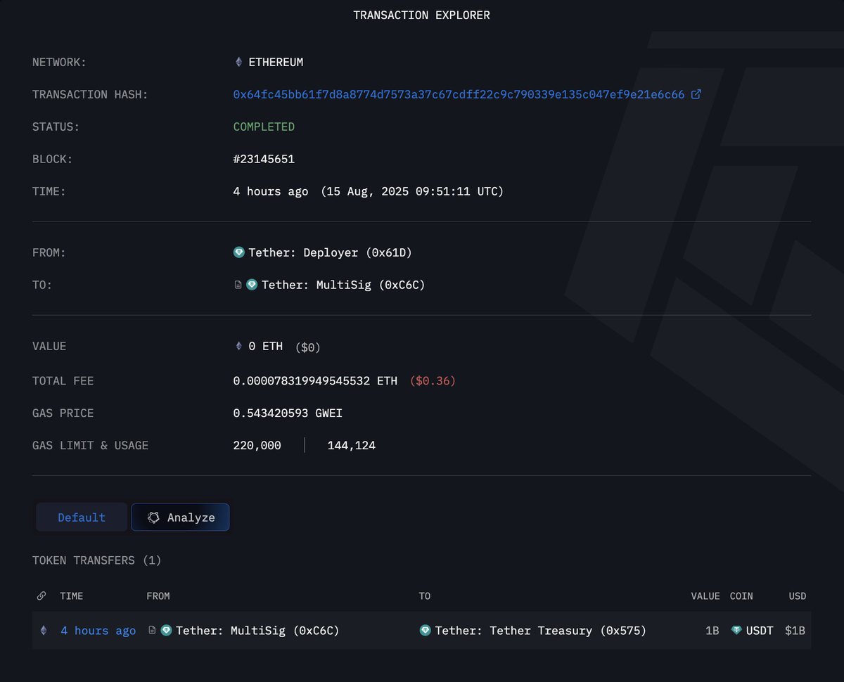 🚨 ALERT:

💵 $1,000,000,000 USDT just minted on Ethereum ⚡

📊 Possible major market liquidity move incoming!

#USDT  #Ethereum  #CryptoNews
