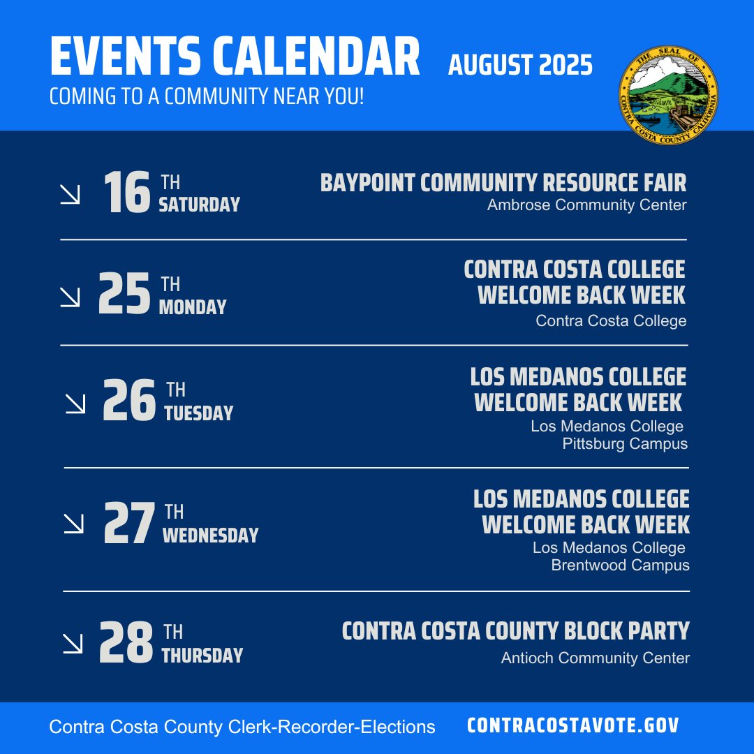 #CoCoVote is excited to be out in the community over these next few weeks at local events and welcoming students back at our local community colleges! See our schedule for the next few weeks here.
#VoterOutreach #VoteReady