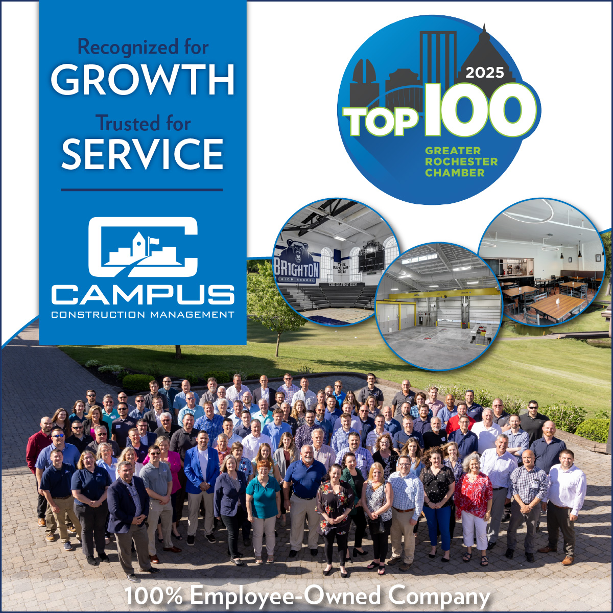 CampusCMG's tweet photo. Campus is elated to have earned a spot on the @RochesterChambr 2025 Top 100 list for a 2nd year! Making the list is a tribute to the hard work of our employee-owners.

#GreaterROC https://t.co/zivIfiWj4s