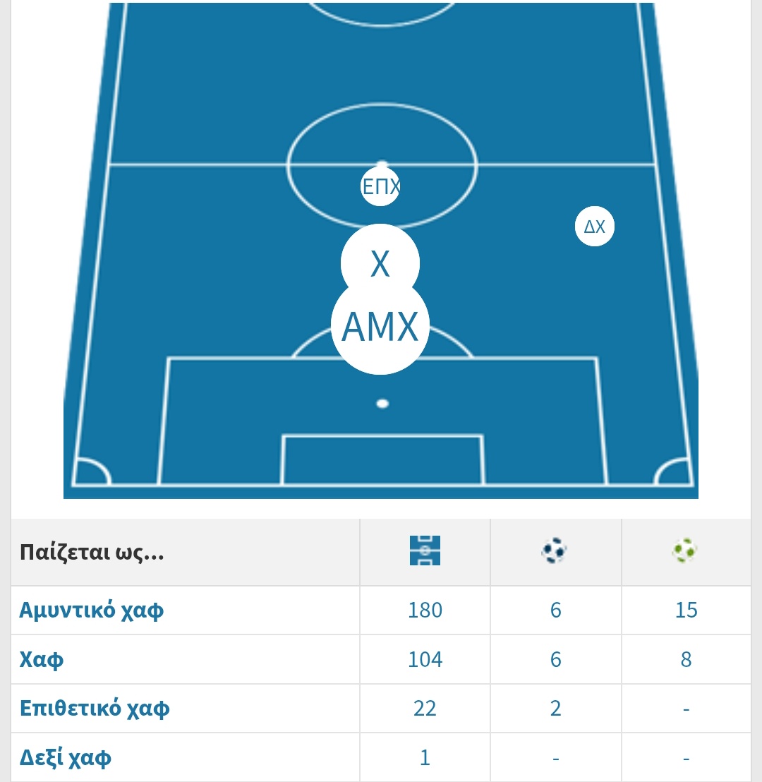 Αρχίζουν και με τρομάζουν όλα αυτά που ακούγονται.
😶‍🌫️
#paofc