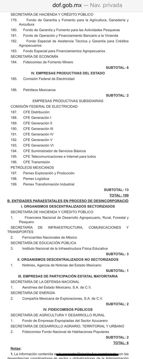 El día de ayer se publicó en el #DOF la Relación de #EntidadesParaestatales de la #AdministraciónPúblicaFederal que actualmente son 199.

📌 Comparto el documento completo:
dof.gob.mx/nota_detalle.p…

#responsabilidadesAdministrativas #DerechoAdministrativo #ServidoresPublicos