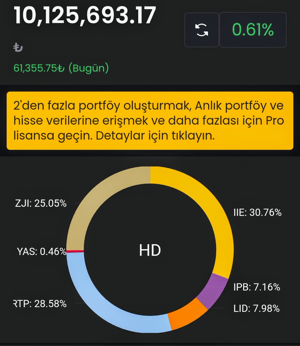 Merhaba,
Bu hafta da -3.000 TL yapmışım.
Böylelikle 14 günümüz ağustos böceği gibi geçmiş oldu. Herkese güzel bir hafta sonu dilerim.
#IIE #ZJI #RTP #YAS #IPB @LID