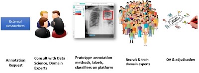Radiology_AI's tweet image. The Evolution of Radiology Image Annotation in the Era of Large Language Models doi.org/10.1148/ryai.2… @BFlanksteak @FelipeKitamura #FoundationModel #multimodal #annotation