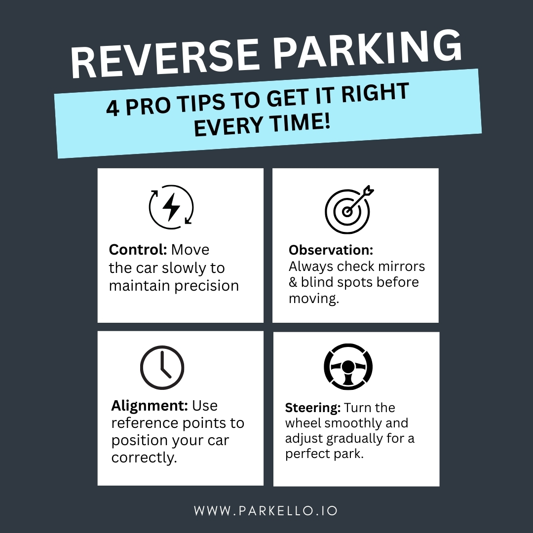 ParkelloApp's tweet photo. Master your reversing with these 4 essential tips.

With Parkello’s real-time parking guidance and AI assistant, finding the perfect spot and knowing the rules has never been easier. 
---
 Visit https://t.co/RQUIIlsk4p
.
.
.
.
#reverseparking #drivingtips #parkingskills https://t.co/Q6WRsY7WQN