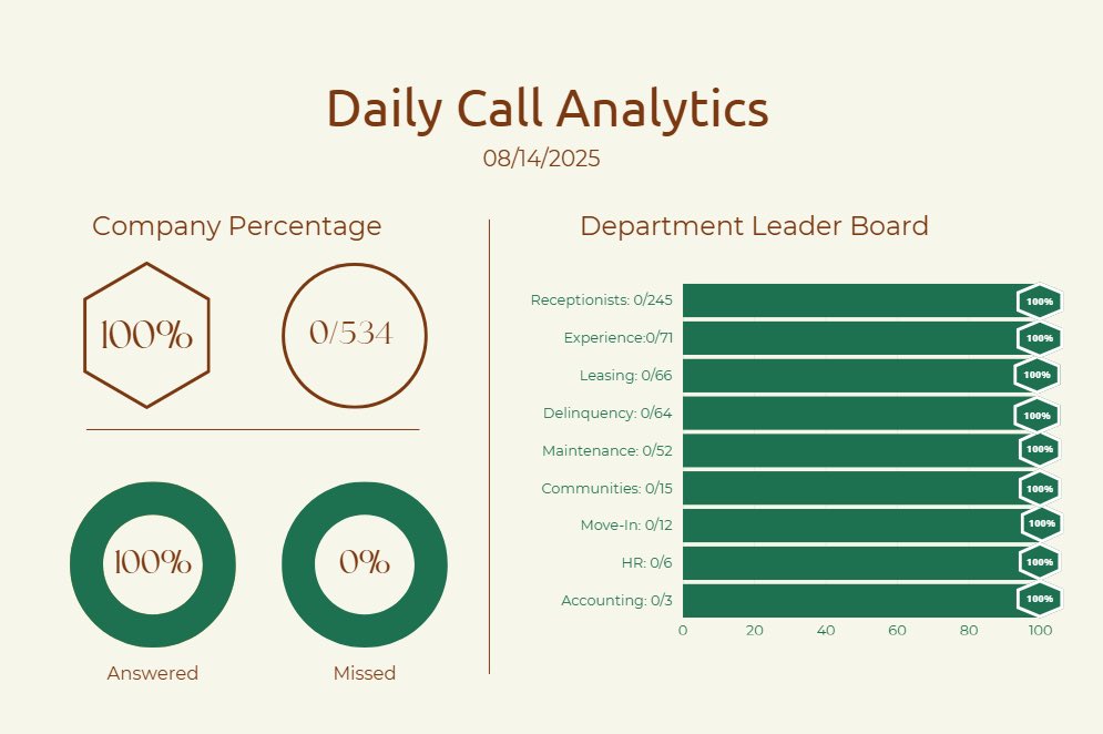 We over complicate a lot of things in business.

Just start by focusing on doing the simple things at an elite level and watch how quickly everything else falls in place. 

1. Answer the phone
2. Do it by the 2nd ring 
3. Answer it with a smile &amp; energy to make someone’s day