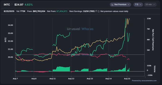Wealth Code tweet media