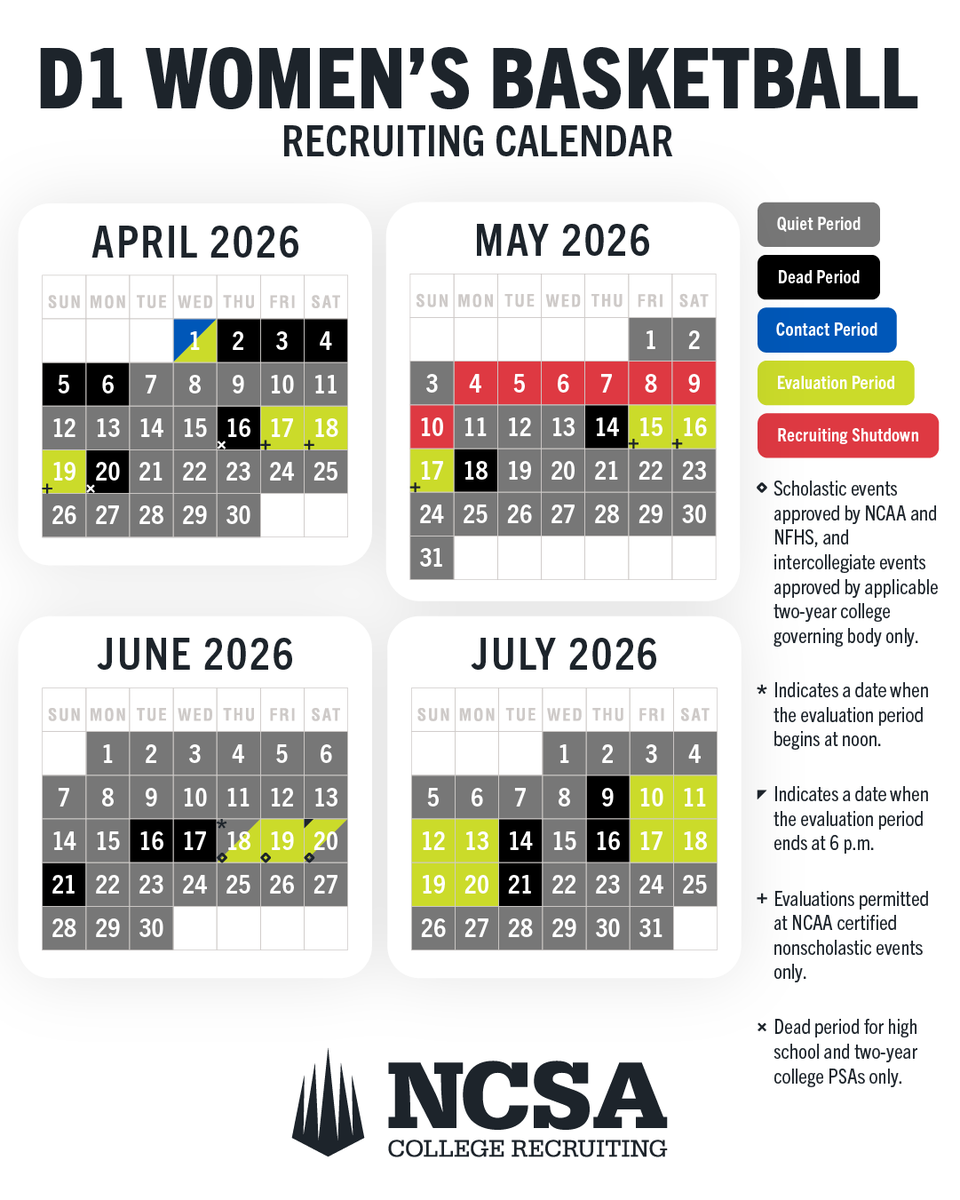 August 1st marked the beginning of the 2025-26 NCAA Division 1