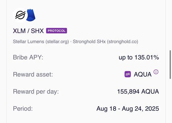 Aquarius (AQUA) (@aqua_token) on Twitter photo High yield alert: ICE holders can earn **135% APY** next week by voting for XLM/SHX. 🧊📈
Boost liquidity for <a href="/strongholdpay/">Stronghold</a> and get rewarded for your locked AQUA.
Bribes page → aqua.network/bribes High yield alert: ICE holders can earn **135% APY** next week by voting for XLM/SHX. 🧊📈
Boost liquidity for <a href="/strongholdpay/">Stronghold</a> and get rewarded for your locked AQUA.
Bribes page → aqua.network/bribes