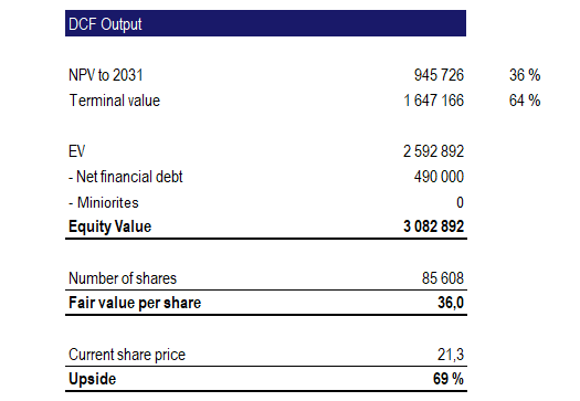 Kristian Ragnvaldsen tweet media