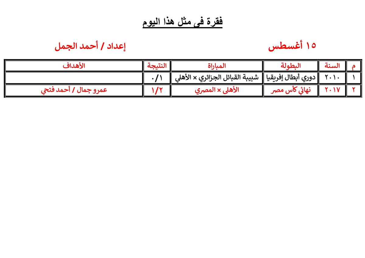 علي بركة الله وتوفيقه يلتقي الأهلى مع فريق فاركو في الجولة الثانية من بطولة الدوري العام  علي ستاد القاهرة... تعالوا نستعرض أحبتي الكرام تاريخ لقاءات الأهلي مع فاركو في الدوري العام  وفقرة حدث فى مثل هذا اليوم الموافق 15 أغسطس. #الدوري_يا_اهلي
<a href="/DrAlaaSadek/">Dr.Alaa Sadek/د. علاء صادق</a>