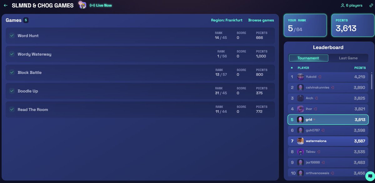 5th place on <a href="/ChogNFT/">Chog</a> x <a href="/slmndNFT/">SLMND</a>! Not bad! 

CHOG. WORLD. ORDER.

G <a href="/monad/">Monad ⨀</a> !