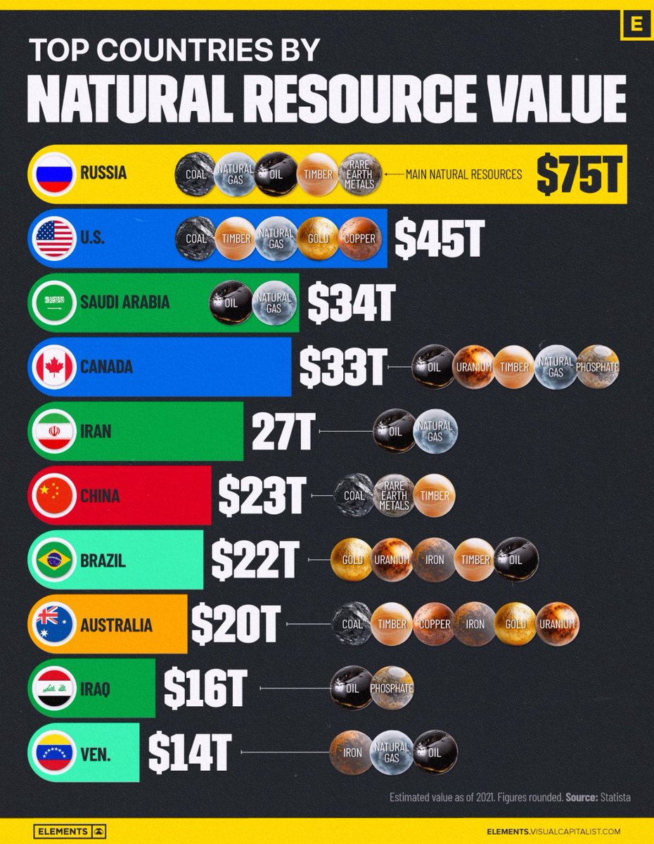 wmiddelkoop's tweet image. Commodities ..