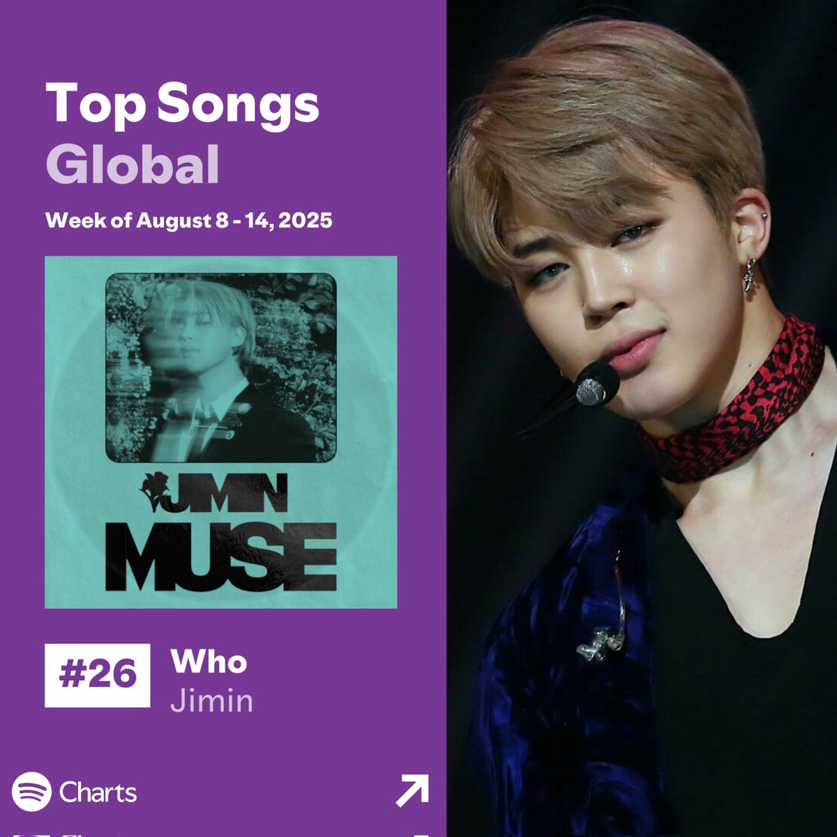 📊|| Spotify Top Songs Global 🌎 

• Weekly Top Song 

[08/08 - 14/08/2025] Semana: 56

🔹WHO

#26(-4)  17.231.759
Streams (-1.856.808)

FOCUS ON JIMIN
#Jimin_Who