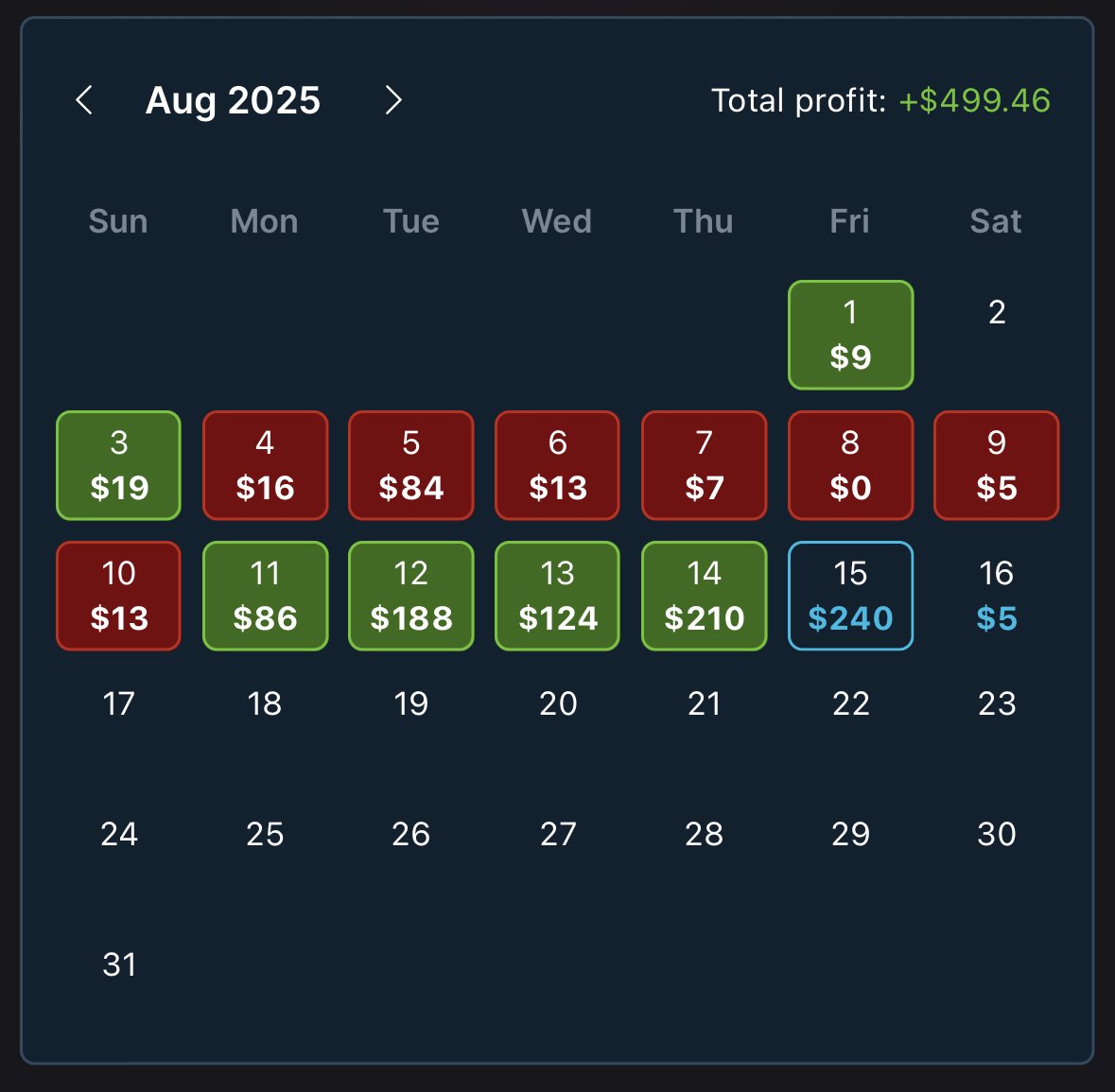 My update since it’s been a minute!

Up +$500 on the month 🤑

Was asked by my mom what my edge was and I said it’s simple; it’s @oddsjam! 

Flipped the script &amp; started running Low-Hold and Bonus Conversions a.k.a Free Money. 

Mom still can’t believe it’s this easy! 🤣