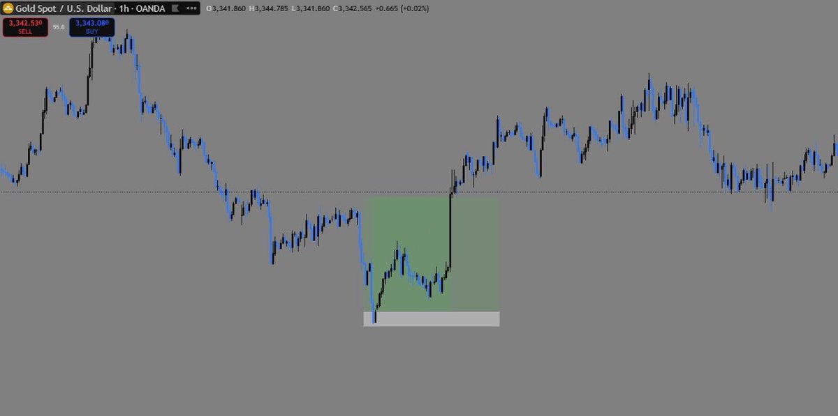 chartsbyjt (@chartsbyjt) on Twitter photo ሰላም 2nd payout with <a href="/EquityEdgeUK/">Equity Edge</a> was in 3% drawdown but recovered on gold and made 7.7% I didn’t have to do risk call again and payout was processed in around 70 hours ሰላም 2nd payout with <a href="/EquityEdgeUK/">Equity Edge</a> was in 3% drawdown but recovered on gold and made 7.7% I didn’t have to do risk call again and payout was processed in around 70 hours