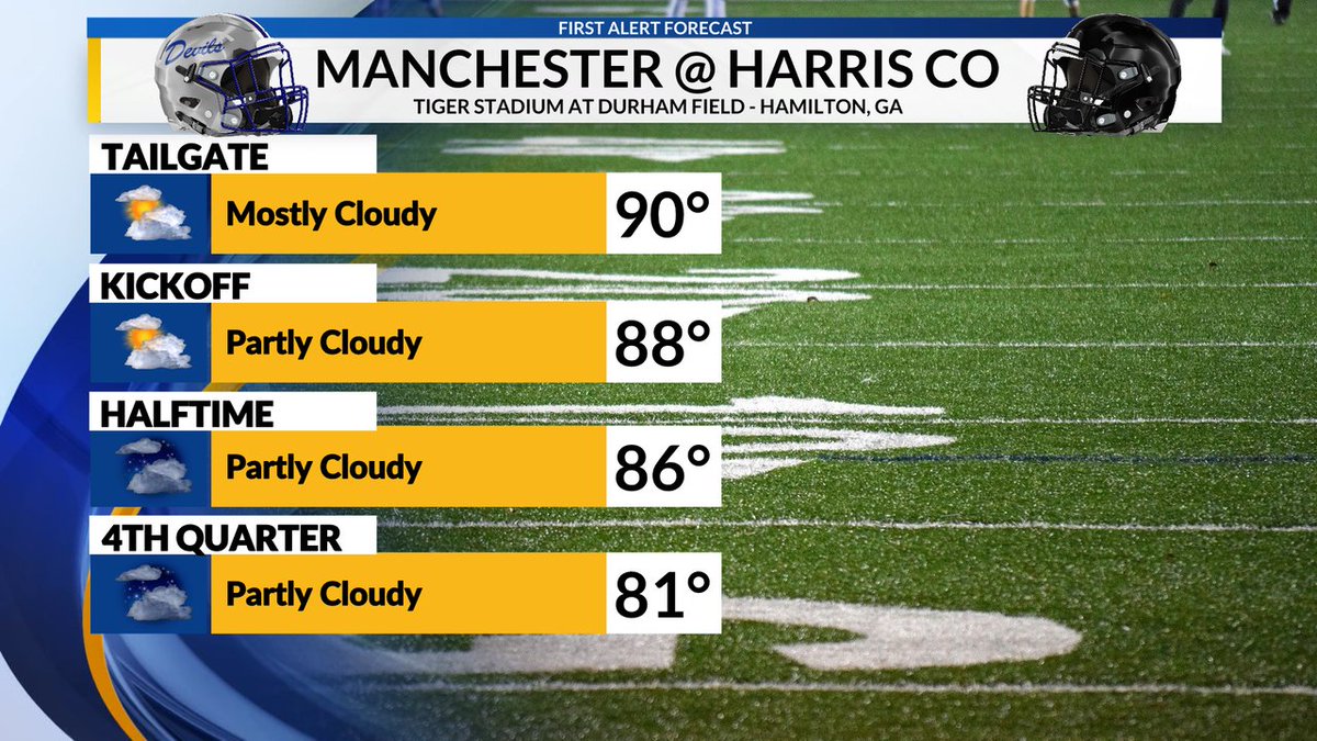 Cody Nickel (@cnickelwrbl) on Twitter photo PREPZONE GAME OF THE WEEK: Expect a steamy start to the game with temperatures hovering around 90. Can't rule out a sporadic shower or storm -- remaining humid through the entire game. <a href="/CountyFootball1/">Harris County Football</a> <a href="/MHSBlueDevils21/">Manchester High School Football</a> <a href="/WRBLSports/">WRBL News 3 Sports</a> #wrblwx #gawx #alwx #prepzone #wrblsports PREPZONE GAME OF THE WEEK: Expect a steamy start to the game with temperatures hovering around 90. Can't rule out a sporadic shower or storm -- remaining humid through the entire game. <a href="/CountyFootball1/">Harris County Football</a> <a href="/MHSBlueDevils21/">Manchester High School Football</a> <a href="/WRBLSports/">WRBL News 3 Sports</a> #wrblwx #gawx #alwx #prepzone #wrblsports