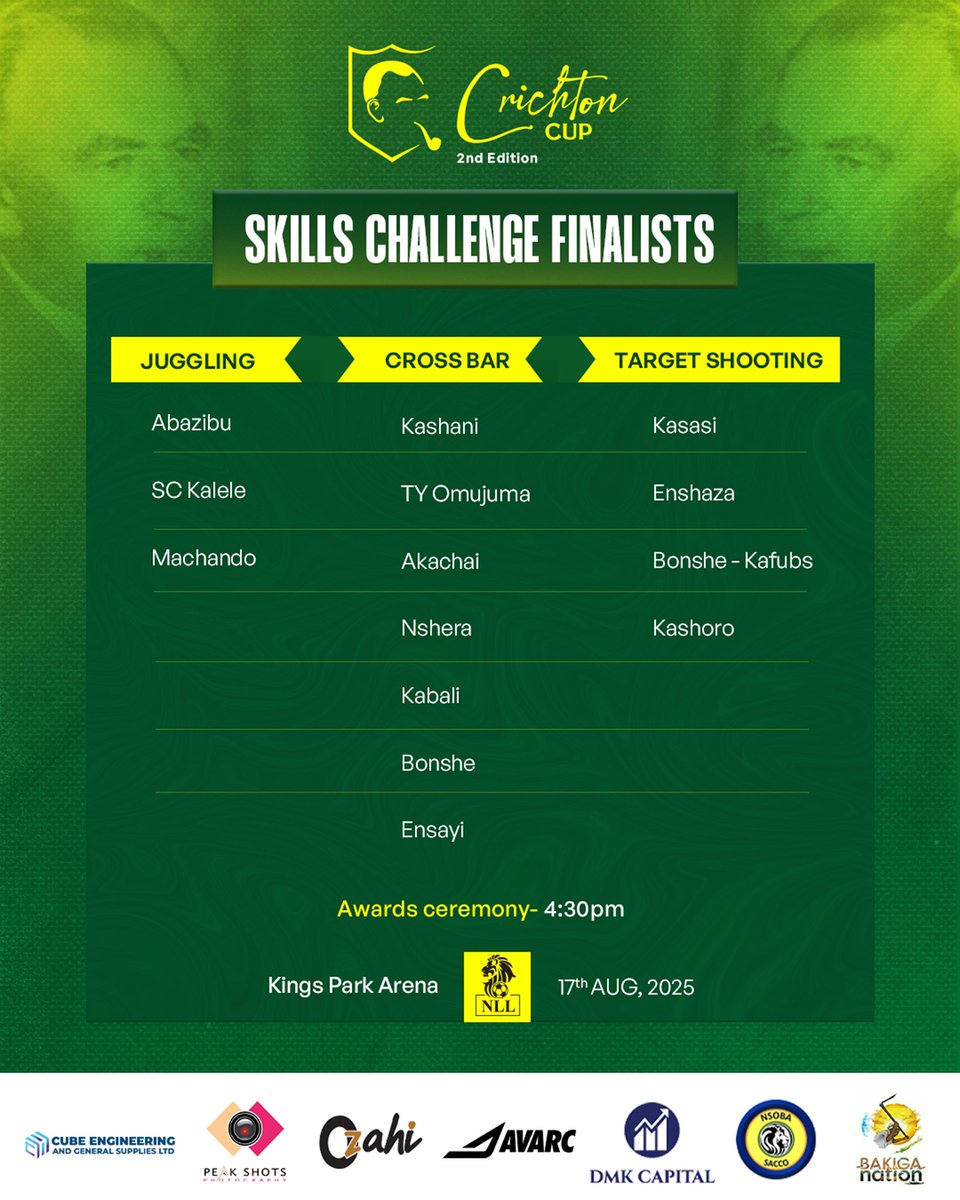 #CrichtonCup II Finale this Sunday at Kings Park Arena.

Our grand stage is set for the inaugural Skills Challenge finals featuring the top talents in juggling, crossbar accuracy, and target shooting.

Here are your finalists…