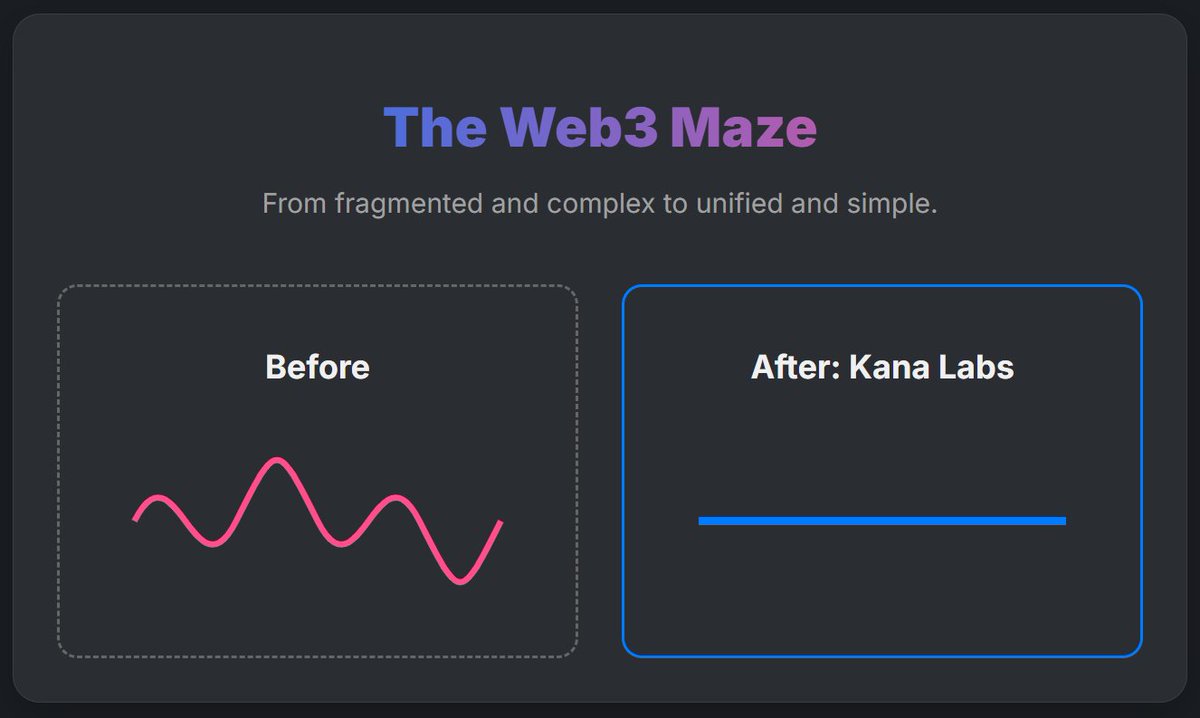 Web3 is often a maze of disconnected chains, where finding the best rates and moving assets is a complex and frustrating process.

<a href="/kanalabs/">Kana Labs</a> set out to change that- unifying over nine blockchains into a single seamless ecosystem that abstracts away the complexity, allowing users