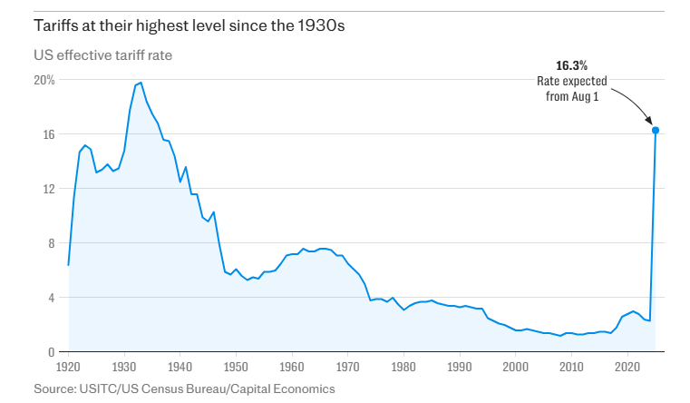 #Inflation #StockMarket